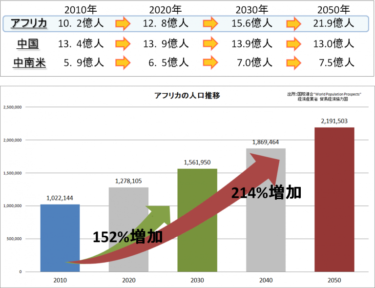 アフリカなどの新興国へ中古車輸出が増えつづけている理由とは カーディールページ