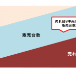 【重要】在庫処分ルールを決めて、利益をコントロールする